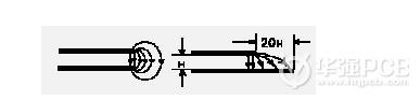 華強PCB,信號完整性,PCB設計,